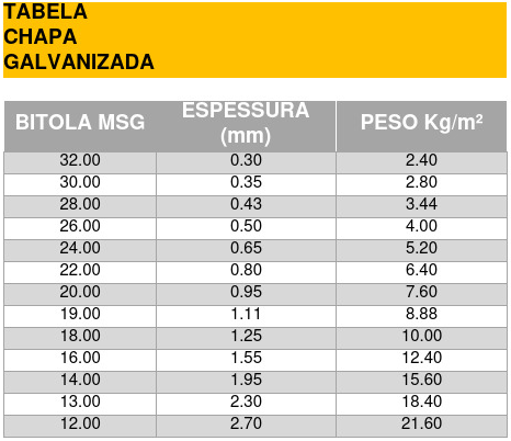 Chapas Galvanizadas Chapas Galvanizadas