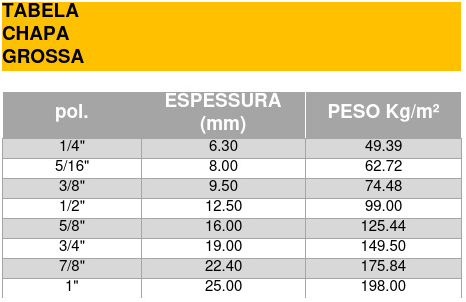 Chapas Grossas Chapas Grossas