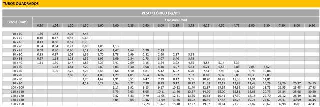 Fornecedores de tubos quadrados