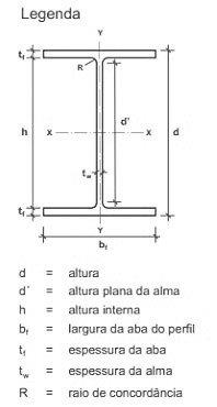 Viga de ferro estrutural